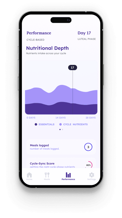 Nutrition Insights